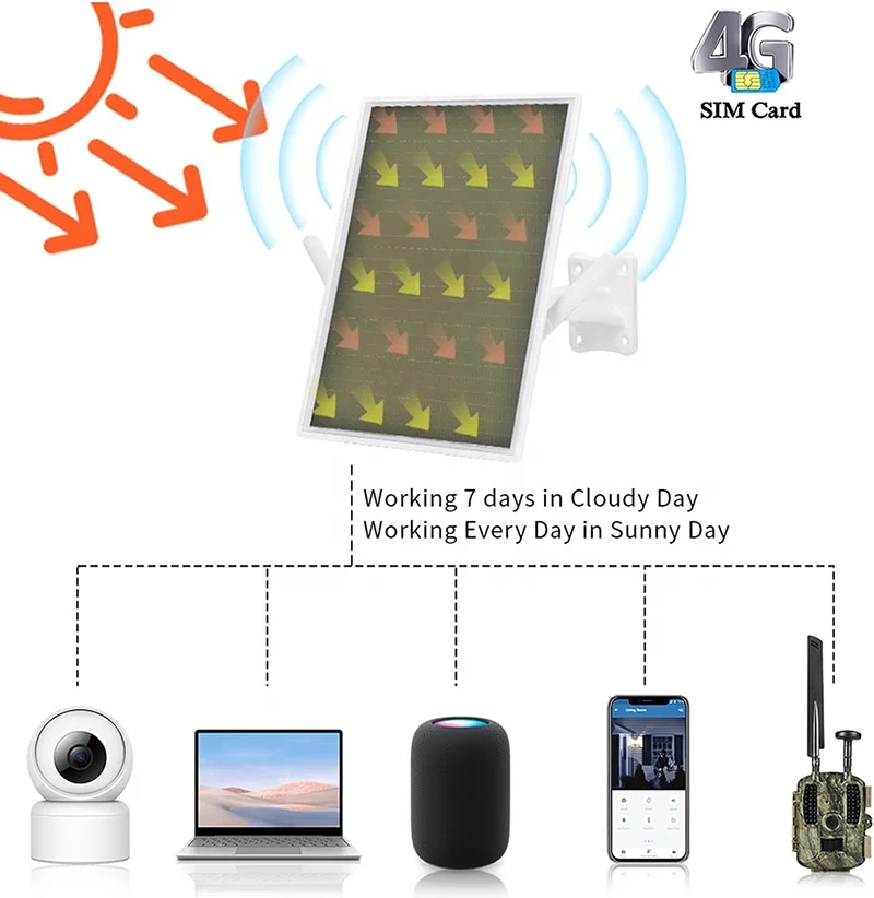 20000mah Portable outdoor sola - Outdoor Power Ltd & Hire Hastings 评论和价格