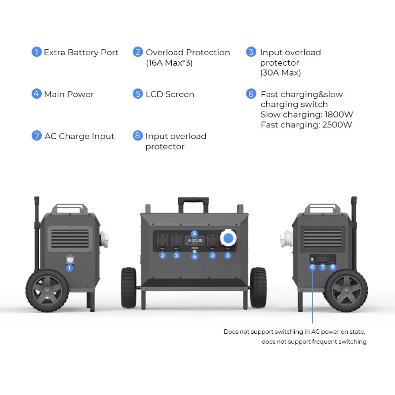 L5 5000W Powerstation Large Ca - Outdoor Power Station 评论和价格
