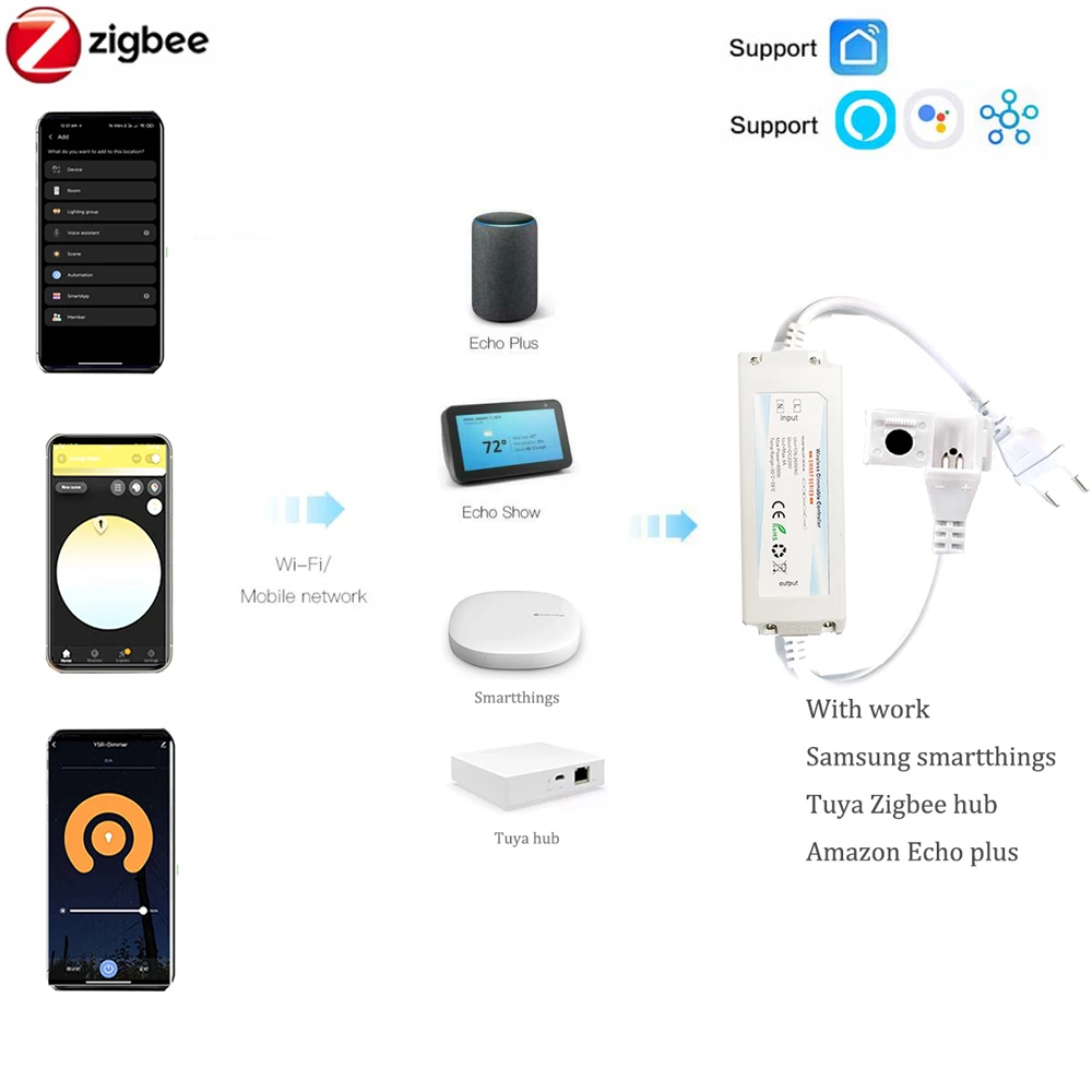 ZIGBEE 3.0 220V COB LED Strip  - Outdoor Power Point Zigbee 评论和价格
