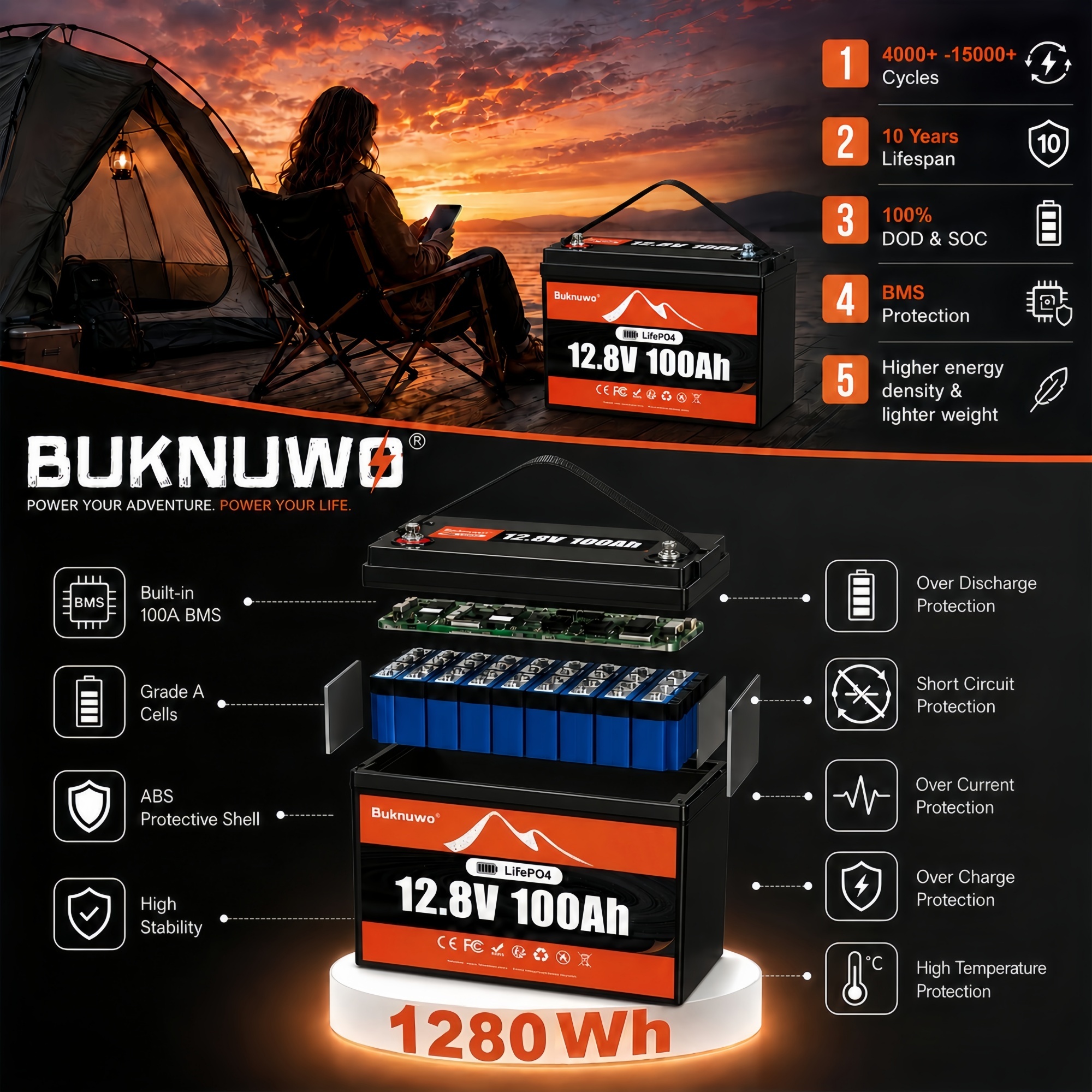 12V/12.8V 100Ah LiFePO4 Batter - Outdoor Power Group 评论和价格