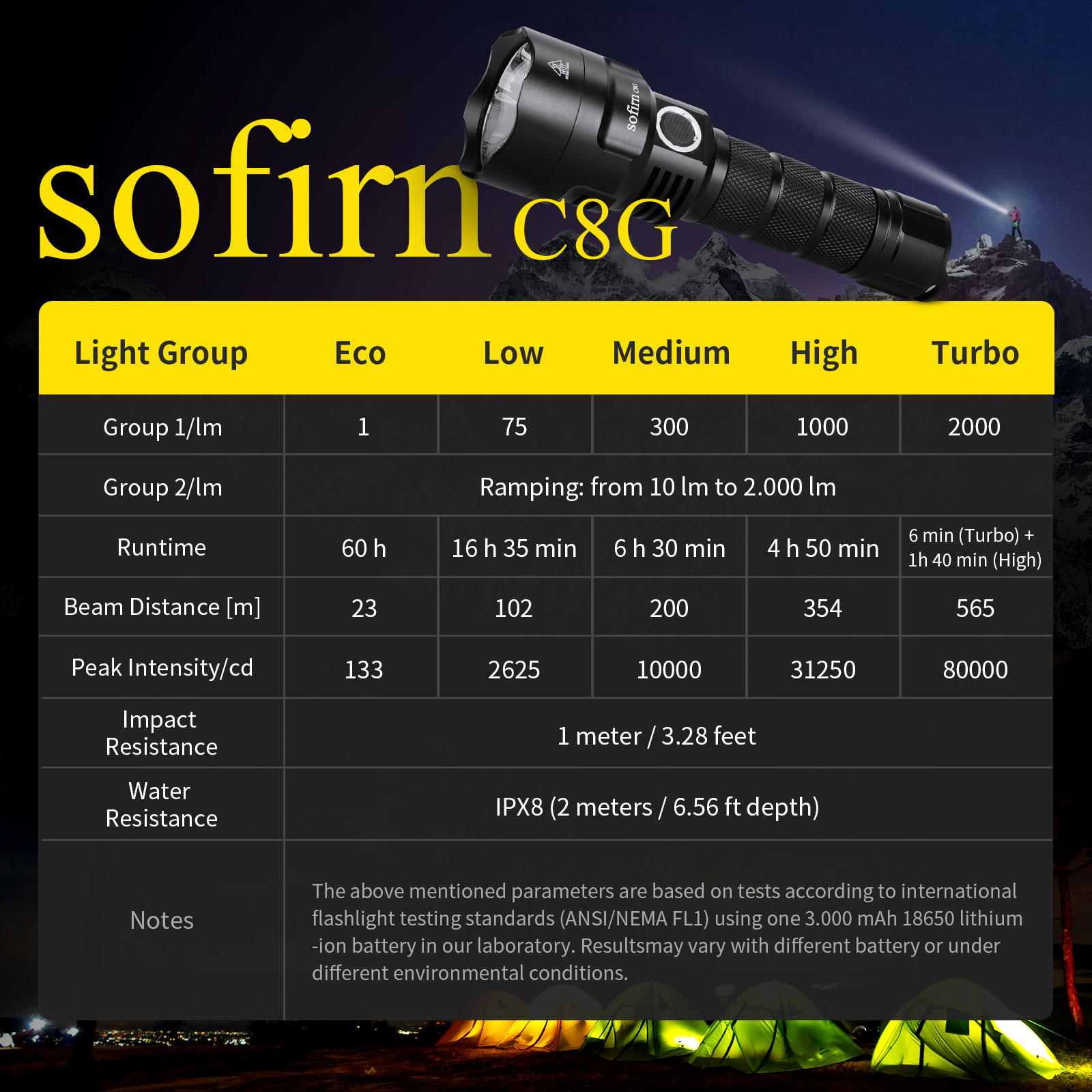 Sofirn C8G Powerful 21700 LED  - Outdoor Power Group 评论和价格