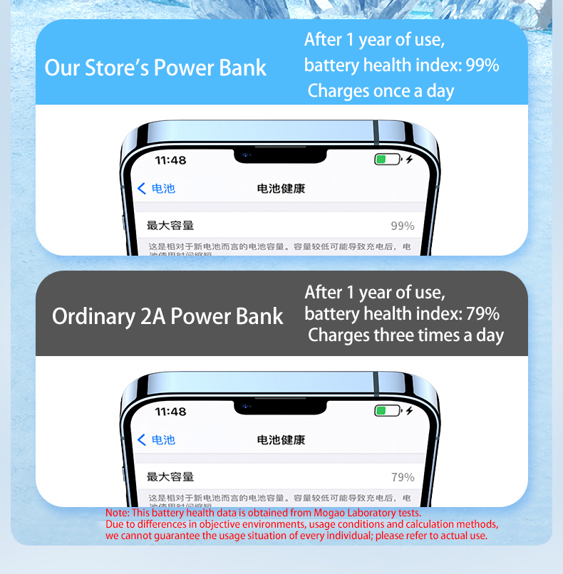 Magnetic Power Bank 10000mAh,2 - Outdoor Power Adapter Usb C 评论和价格